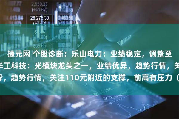 捷元网 个股诊断：乐山电力：业绩稳定，调整至目前有一定的支撑。华工科技：光模块龙头之一，业绩优异，趋势行情，关注110元附近的支撑，前高有压力（徐习瑶）